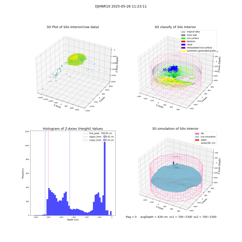lidar visual vms_img