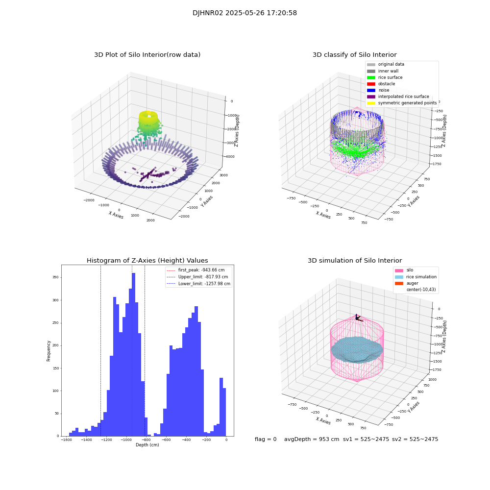 lidar visual vms_img