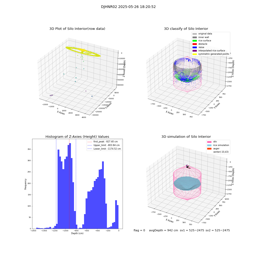 lidar visual vms_img