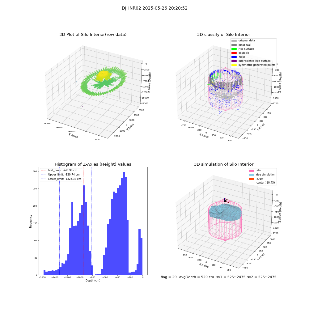 lidar visual vms_img