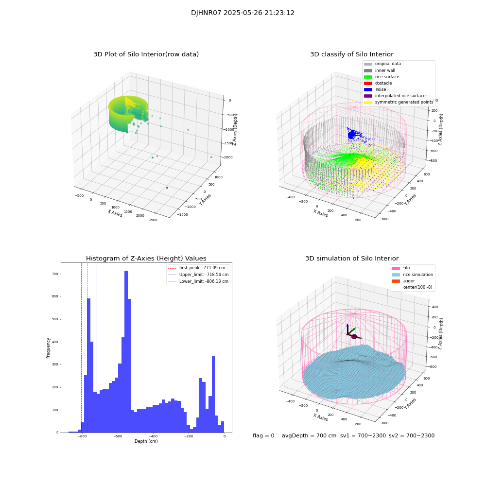 lidar visual vms_img