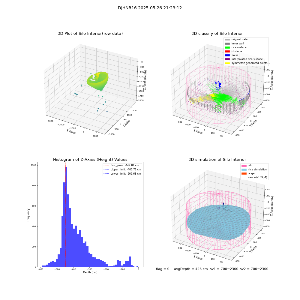 lidar visual vms_img