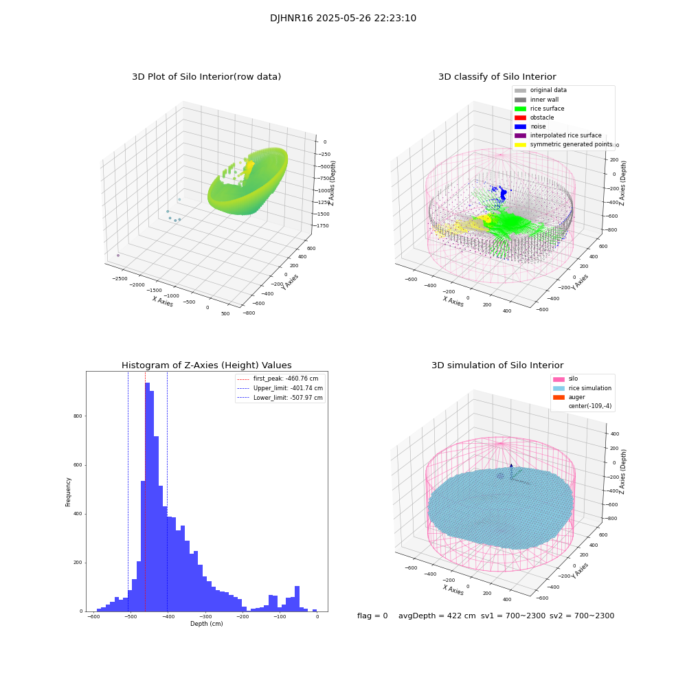 lidar visual vms_img