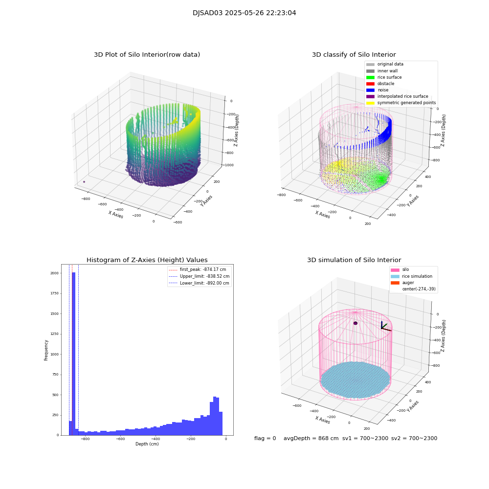 lidar visual vms_img