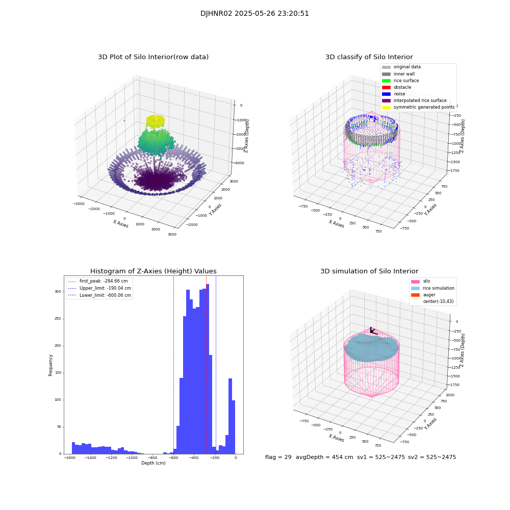 lidar visual vms_img