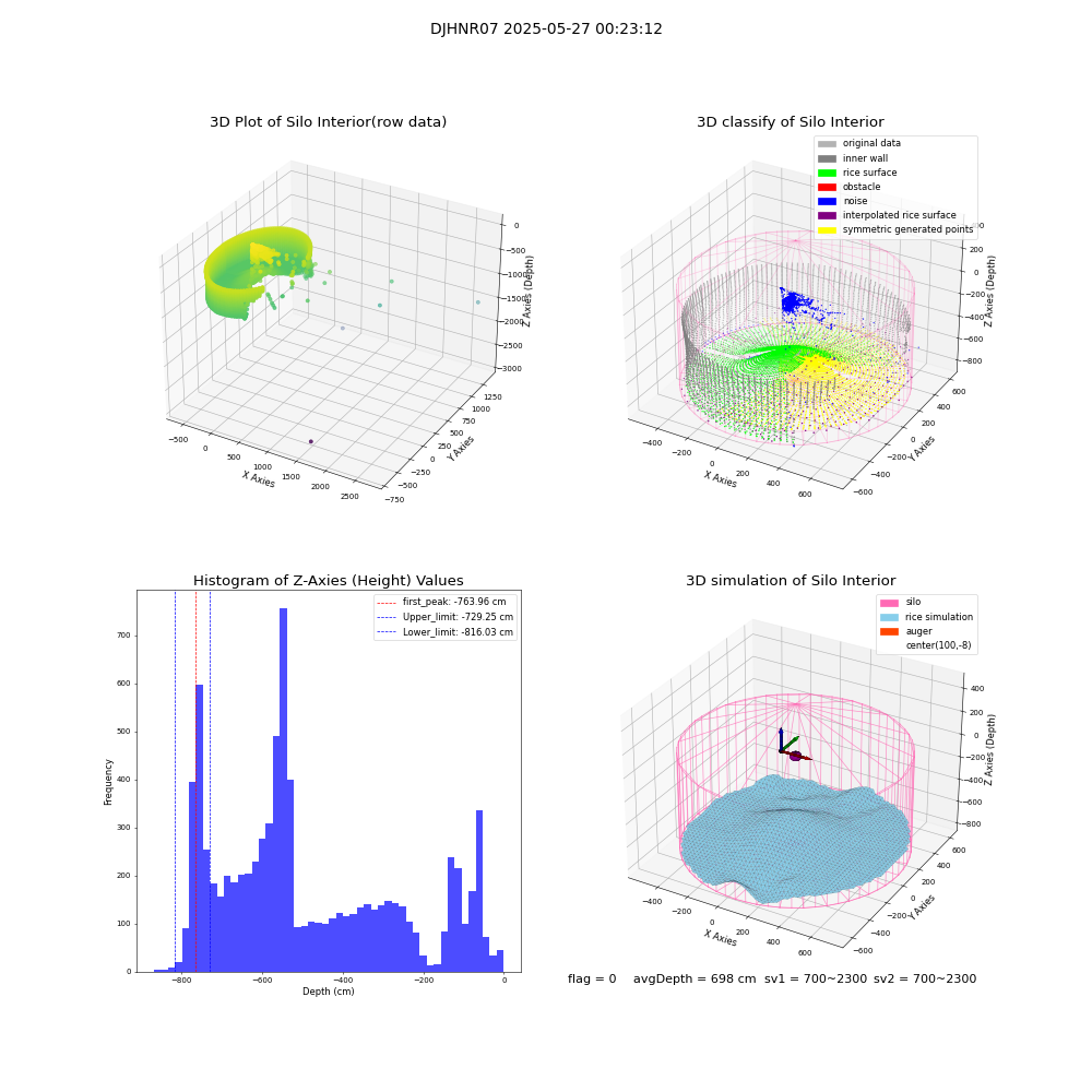 lidar visual vms_img