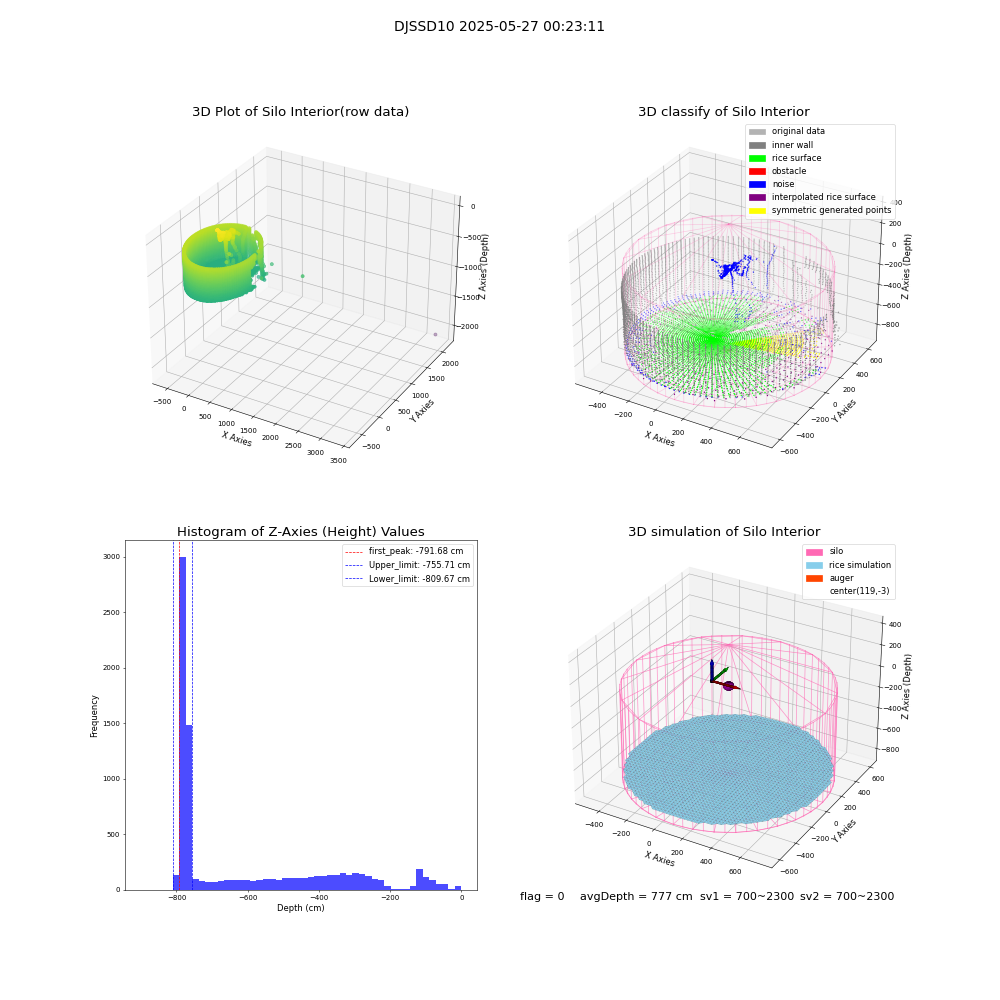 lidar visual vms_img