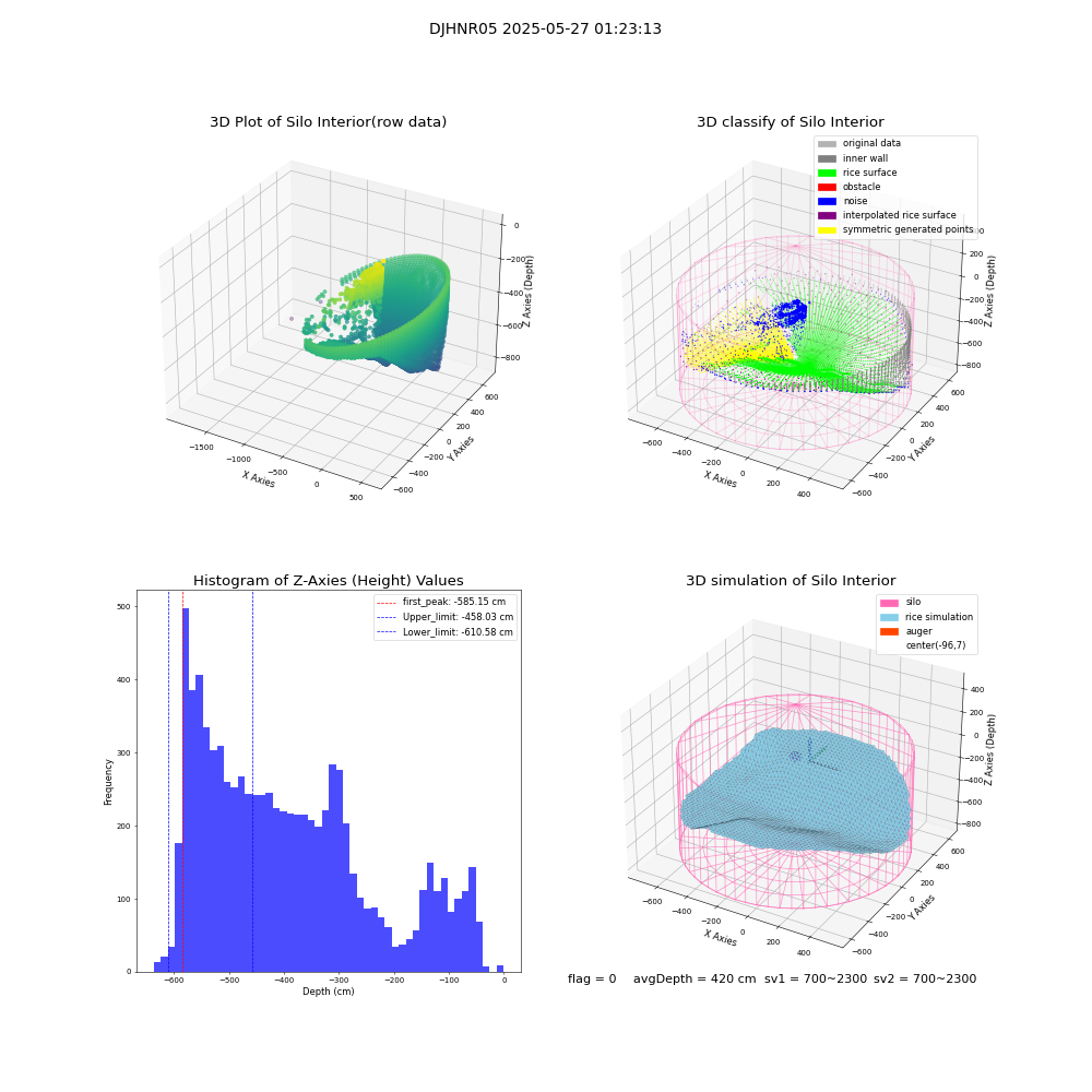 lidar visual vms_img