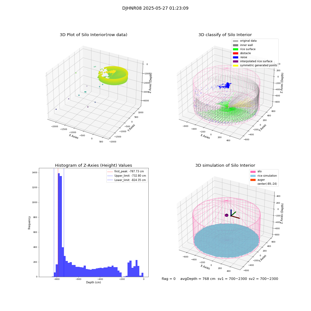 lidar visual vms_img