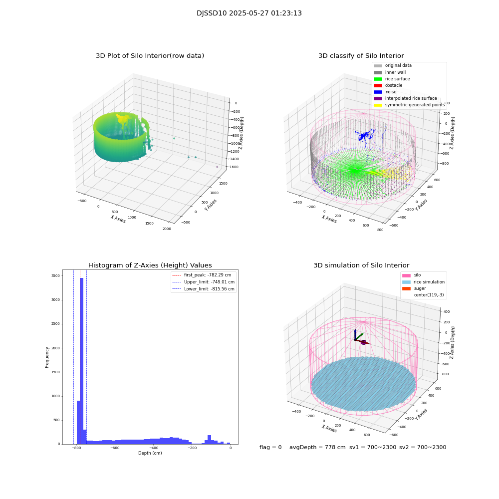 lidar visual vms_img