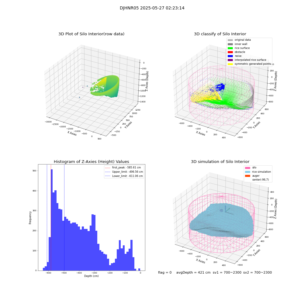 lidar visual vms_img