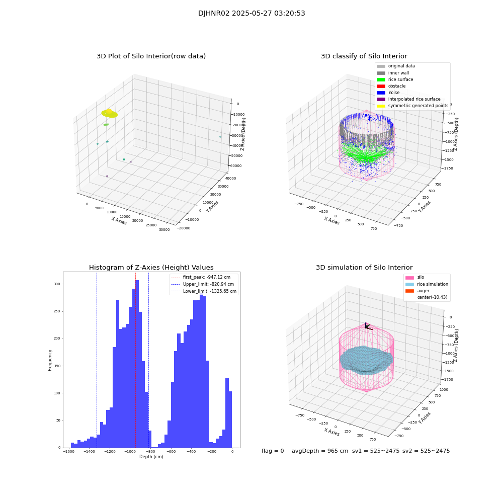 lidar visual vms_img