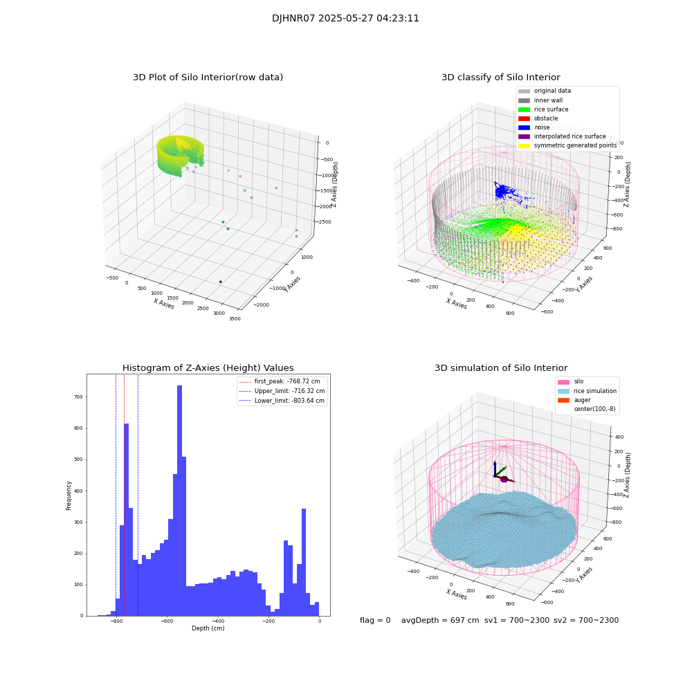 lidar visual vms_img