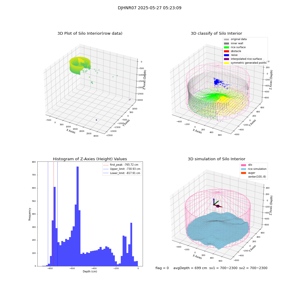 lidar visual vms_img
