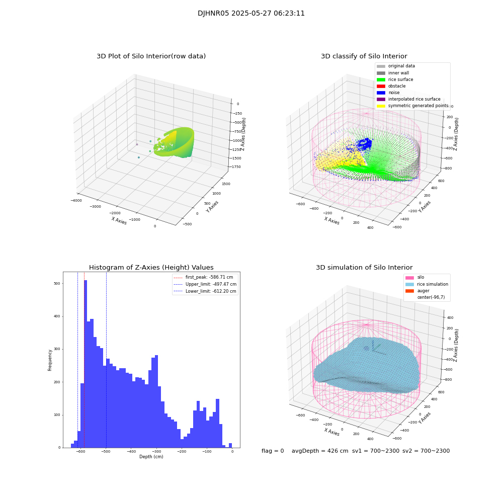 lidar visual vms_img