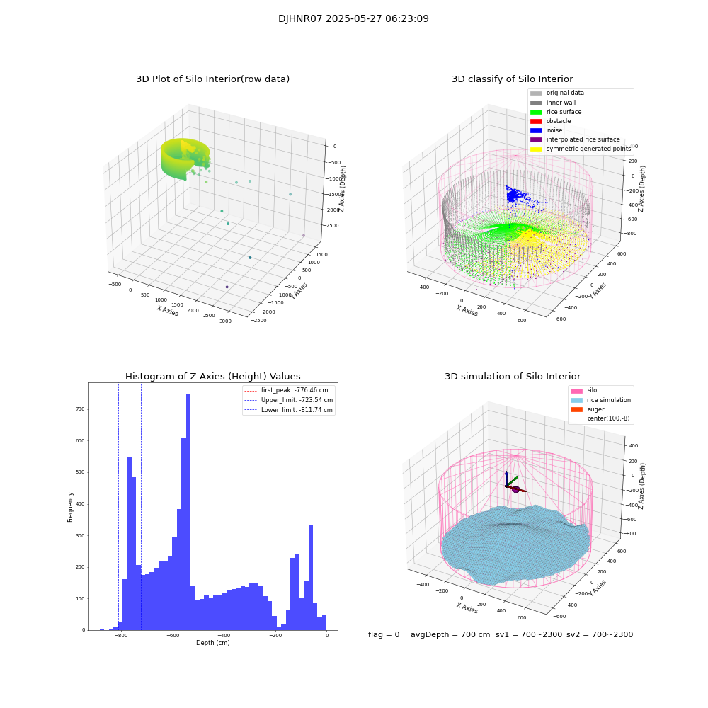 lidar visual vms_img