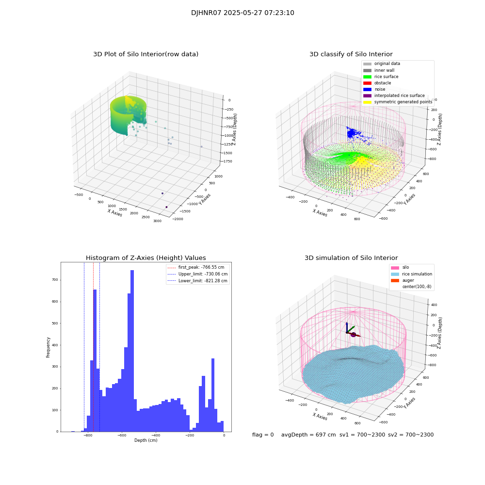 lidar visual vms_img