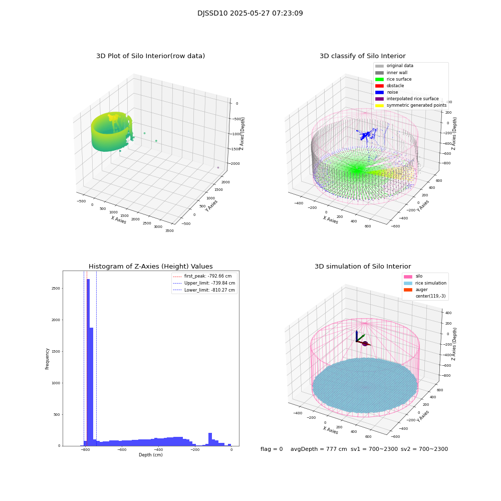lidar visual vms_img
