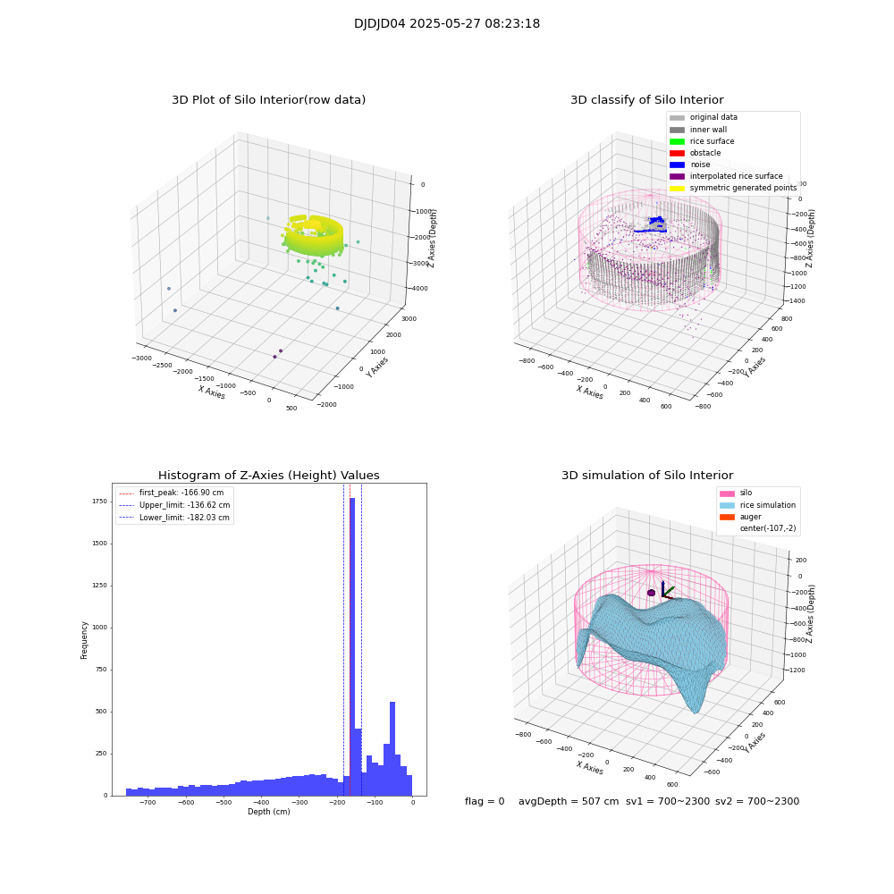 lidar visual vms_img