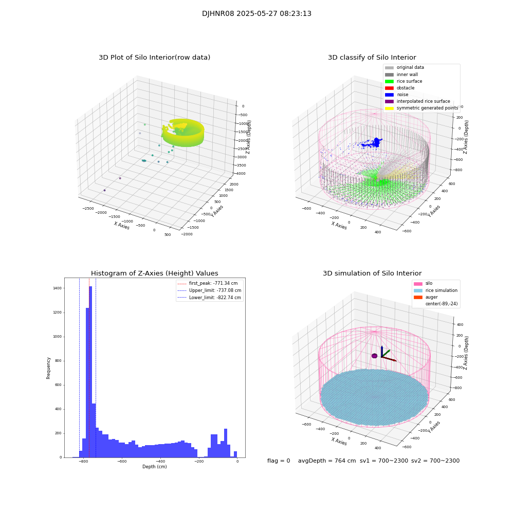 lidar visual vms_img