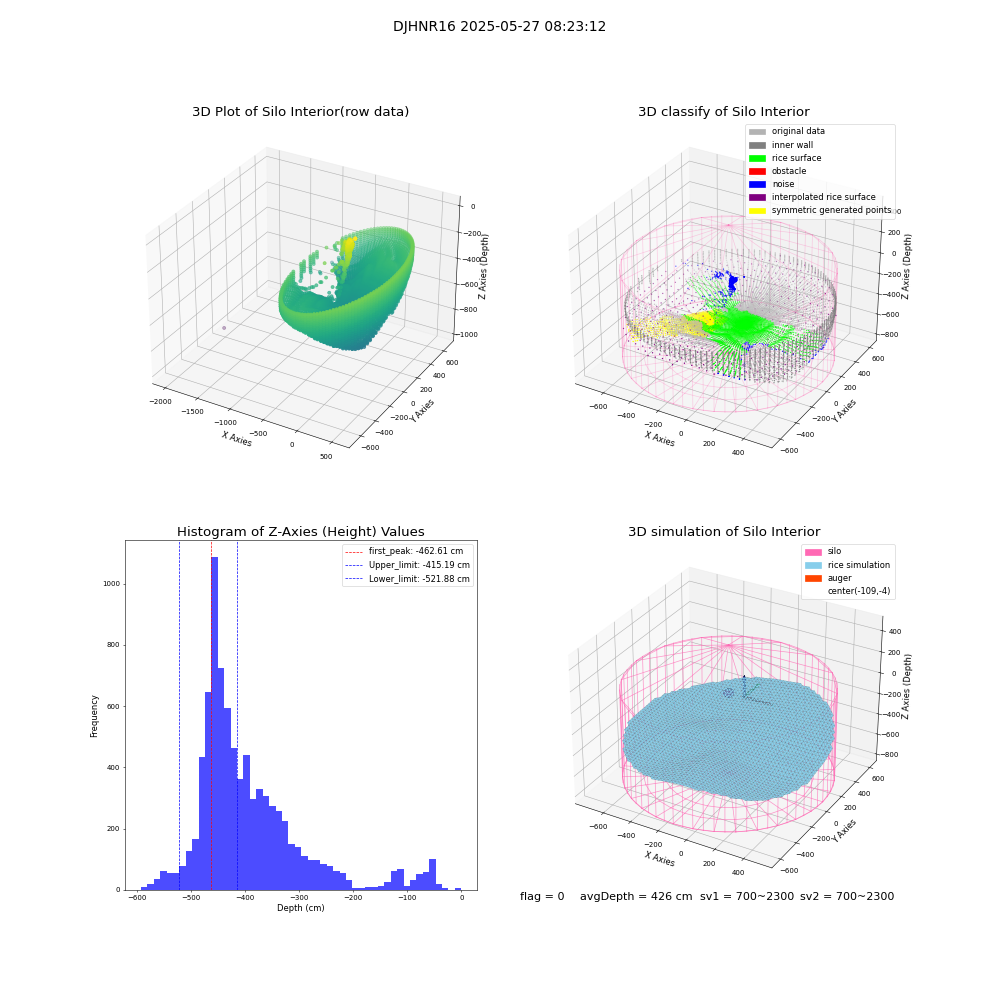 lidar visual vms_img
