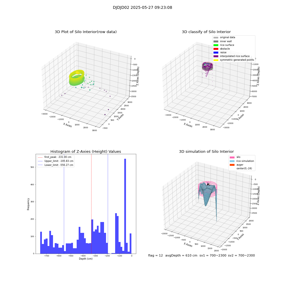 lidar visual vms_img