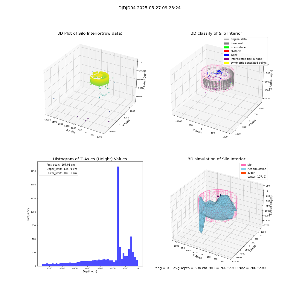 lidar visual vms_img