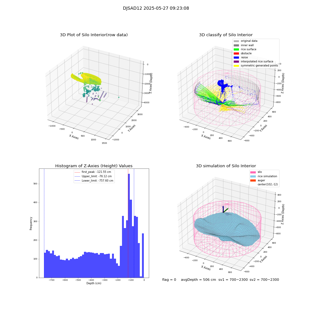 lidar visual vms_img