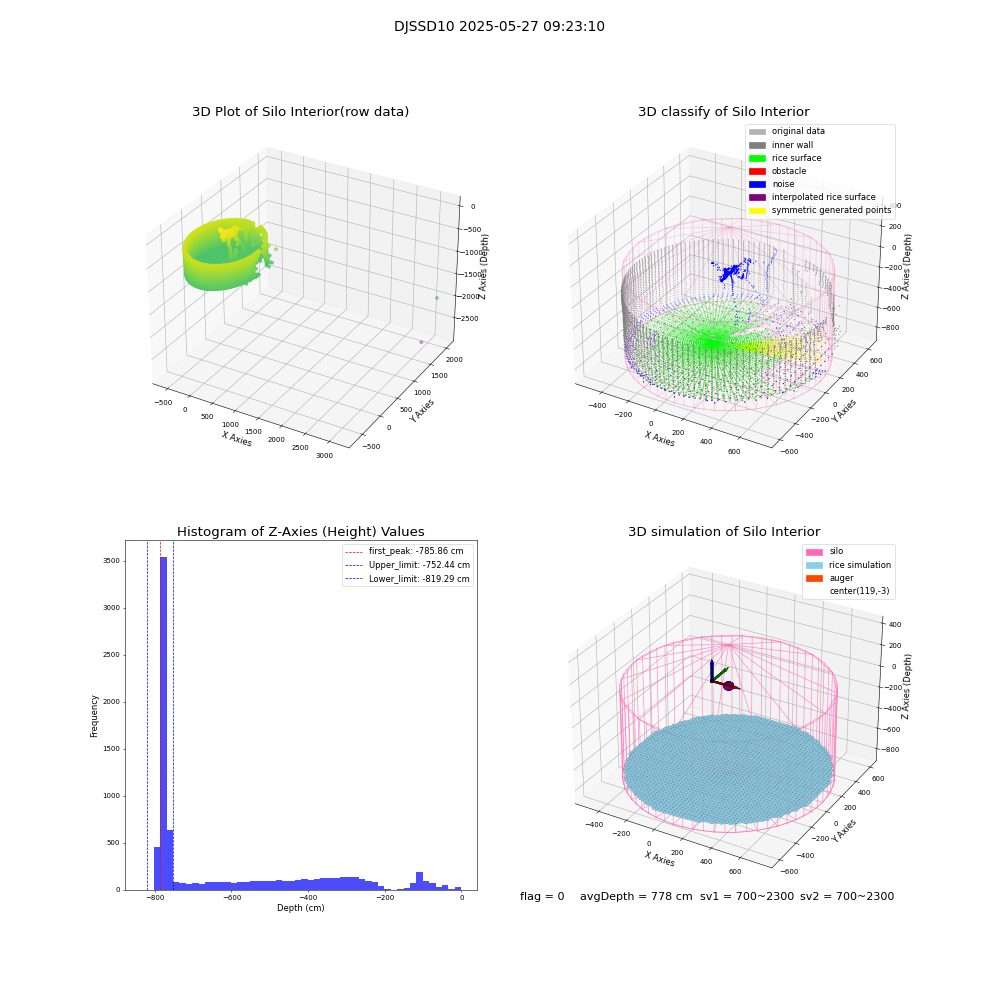 lidar visual vms_img