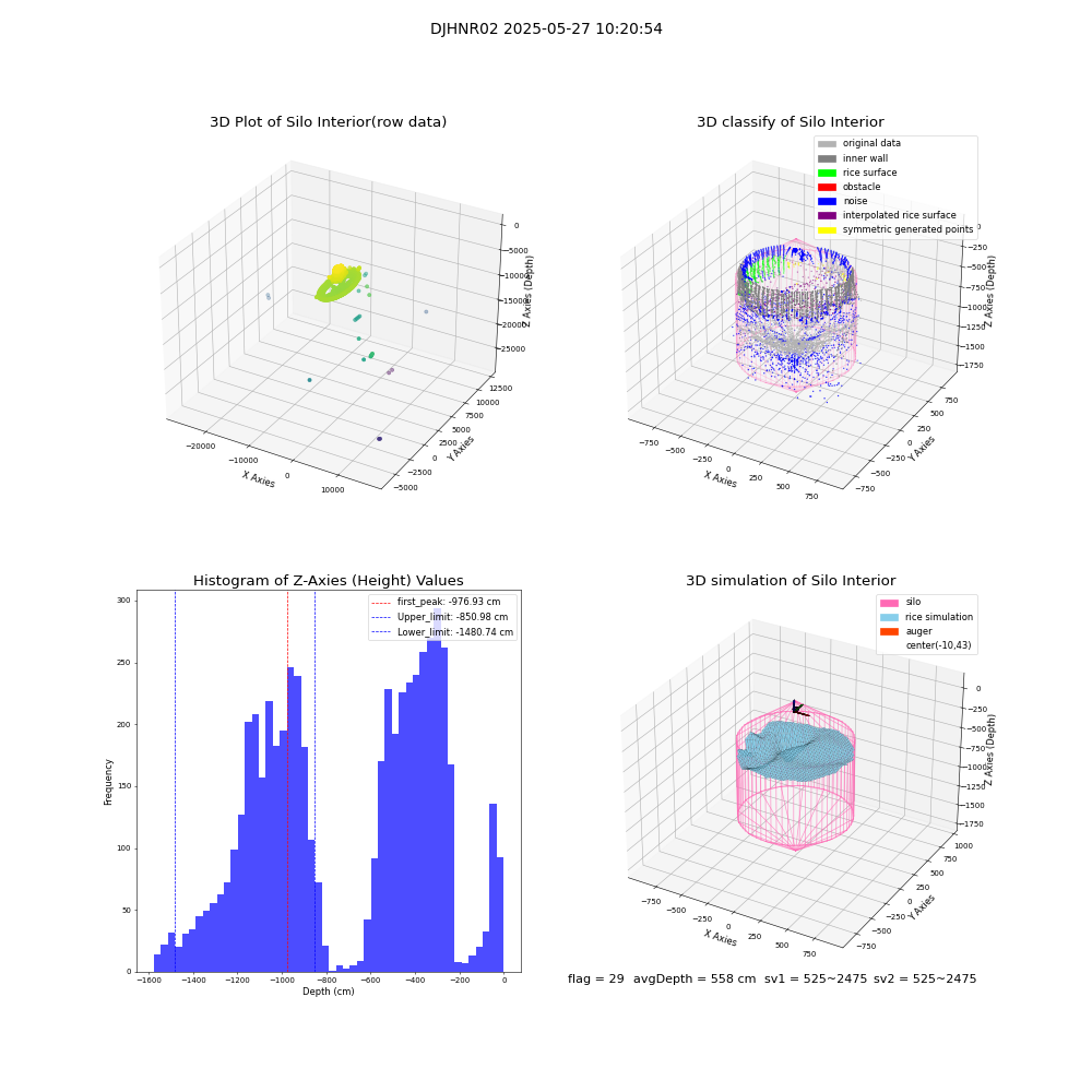 lidar visual vms_img