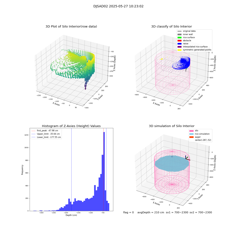 lidar visual vms_img