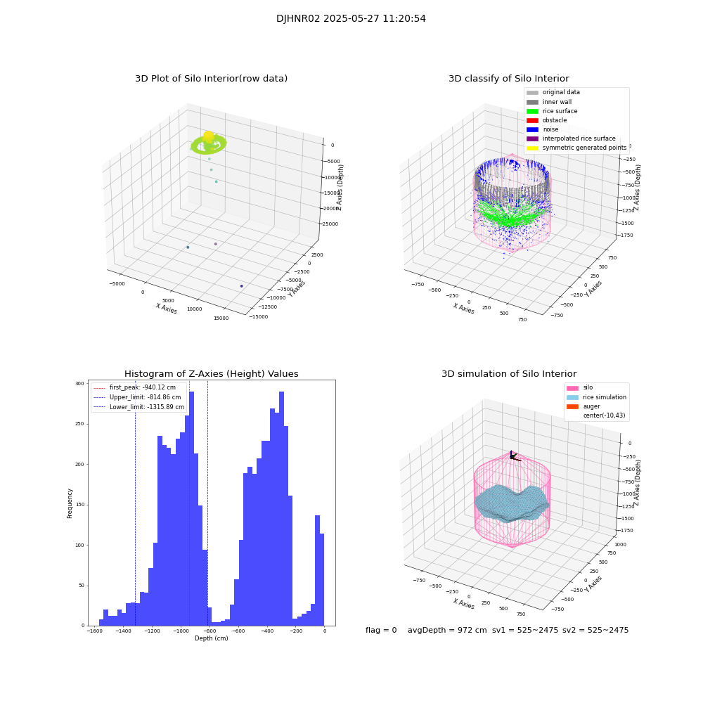 lidar visual vms_img