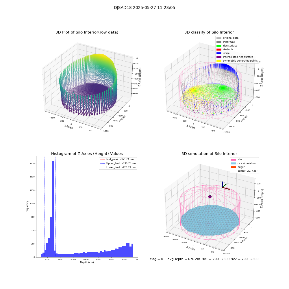 lidar visual vms_img