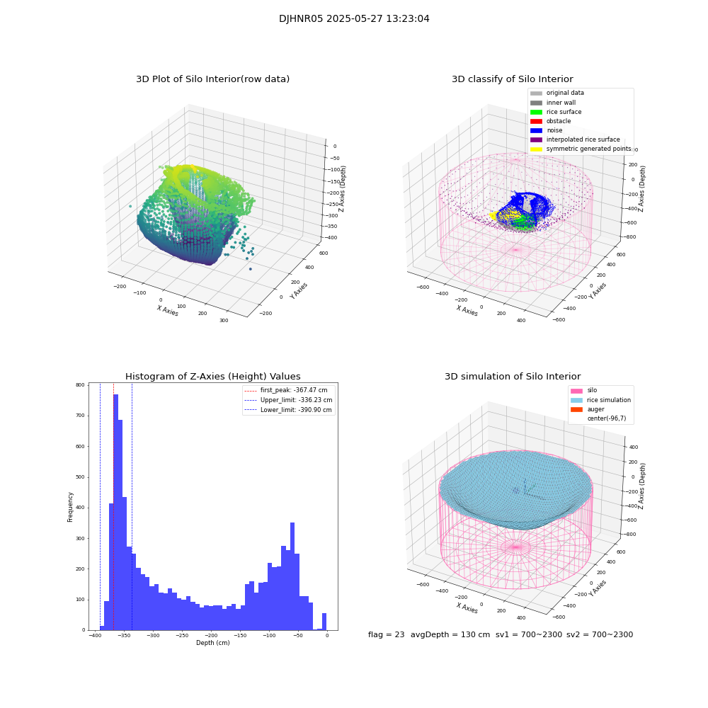 lidar visual vms_img