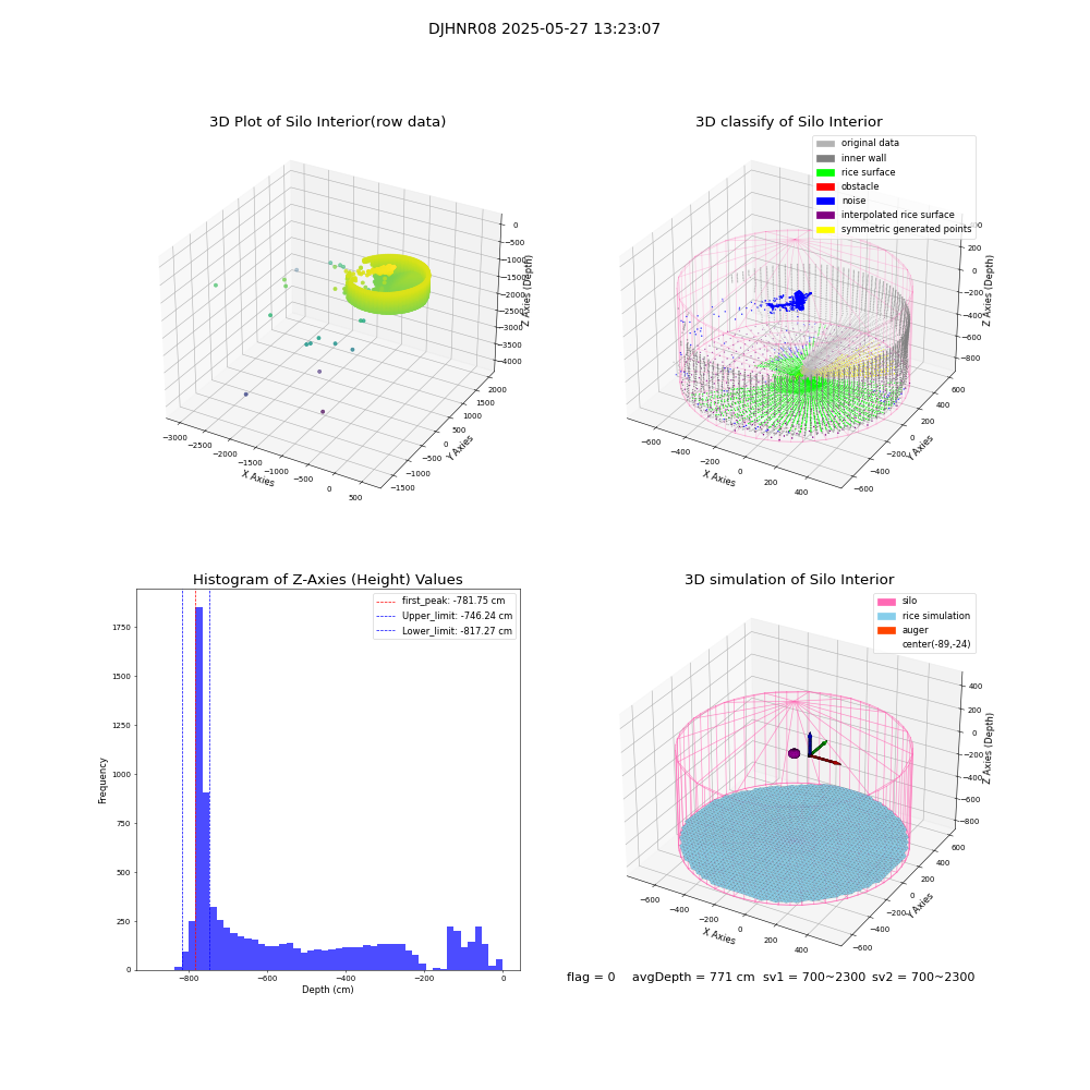 lidar visual vms_img