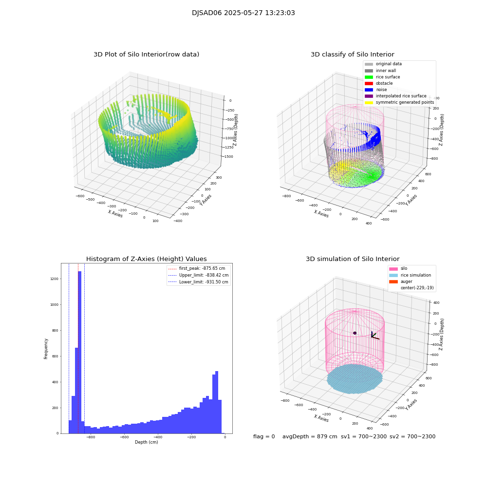 lidar visual vms_img