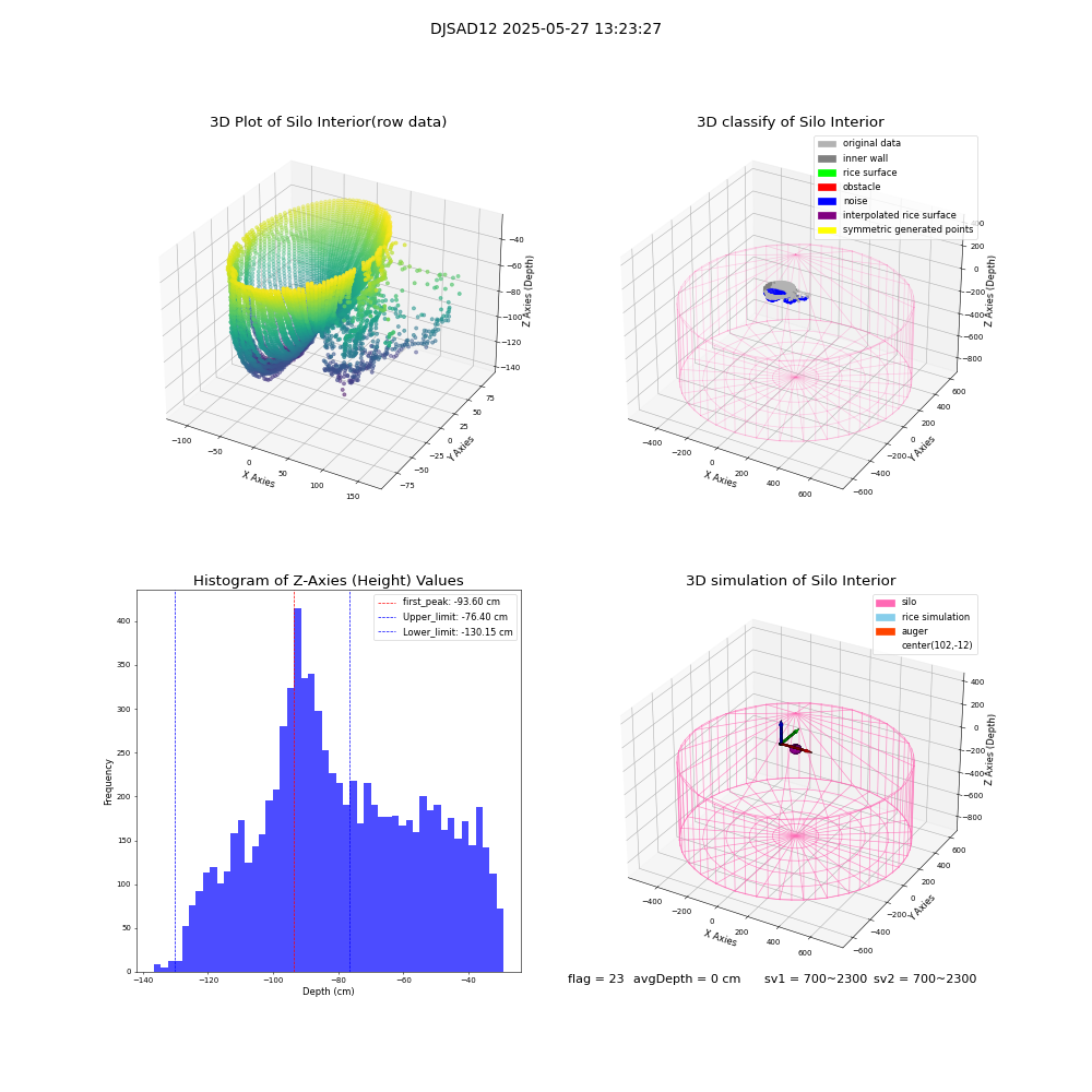 lidar visual vms_img