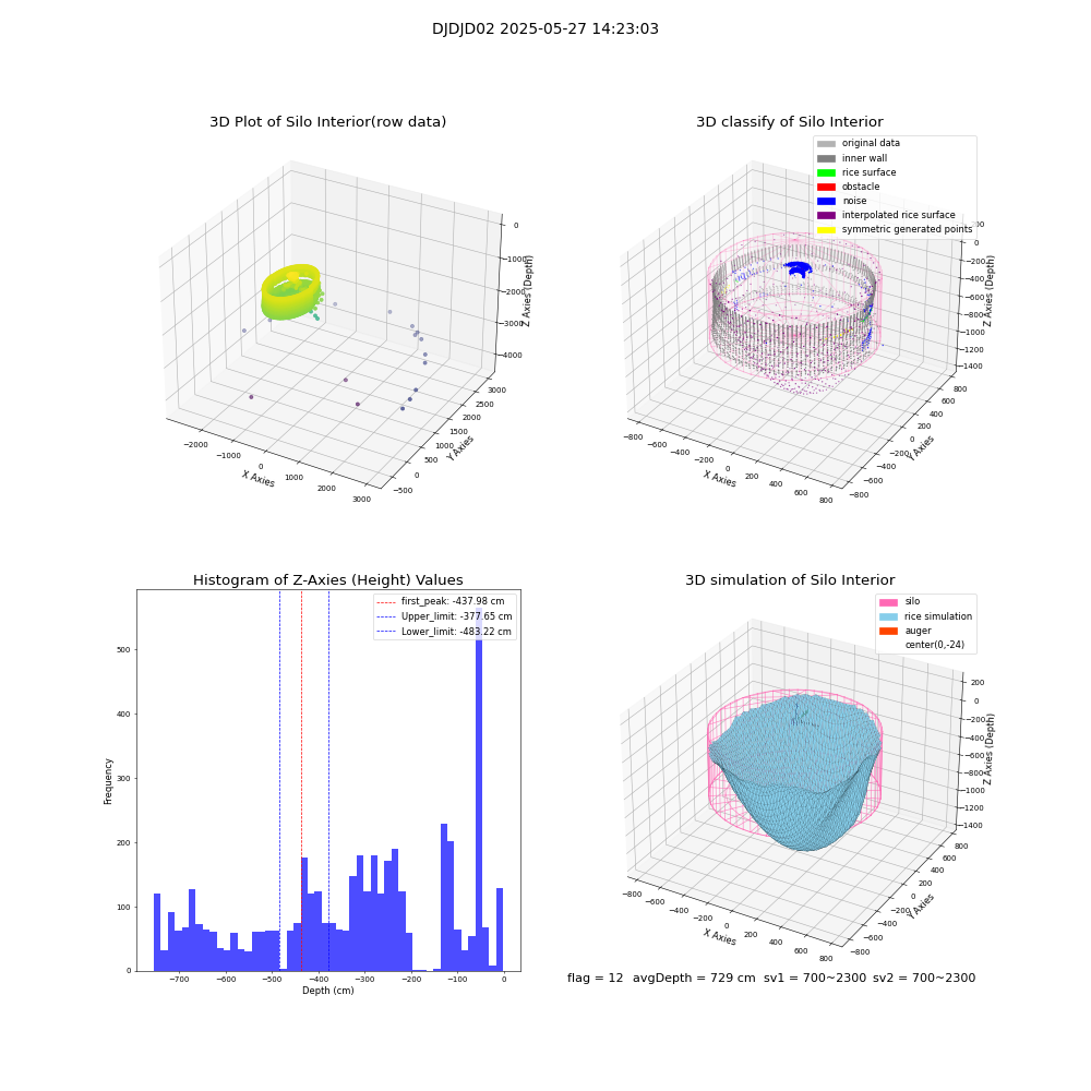 lidar visual vms_img
