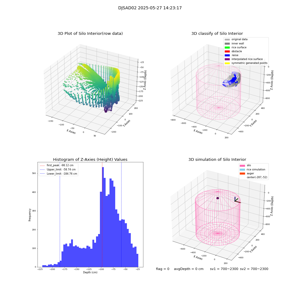 lidar visual vms_img
