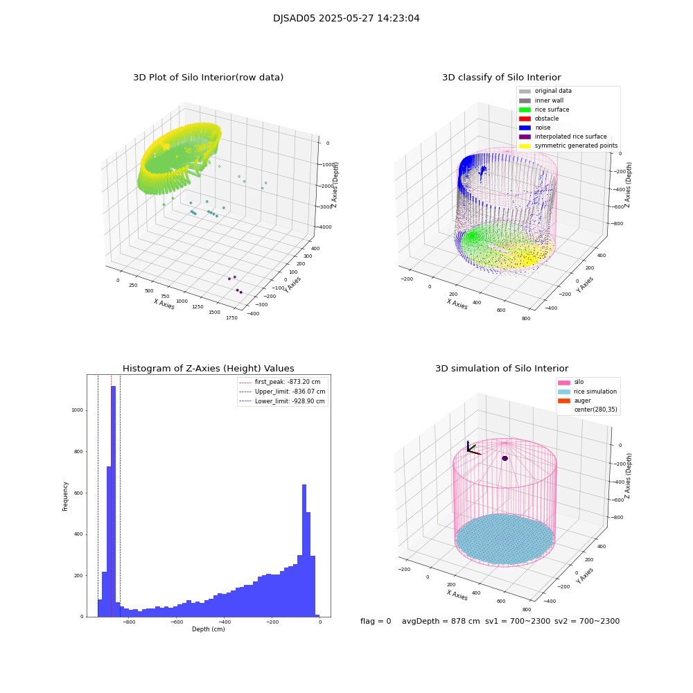 lidar visual vms_img