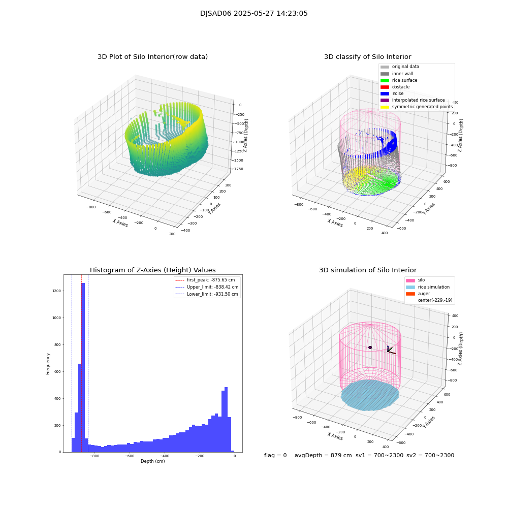 lidar visual vms_img