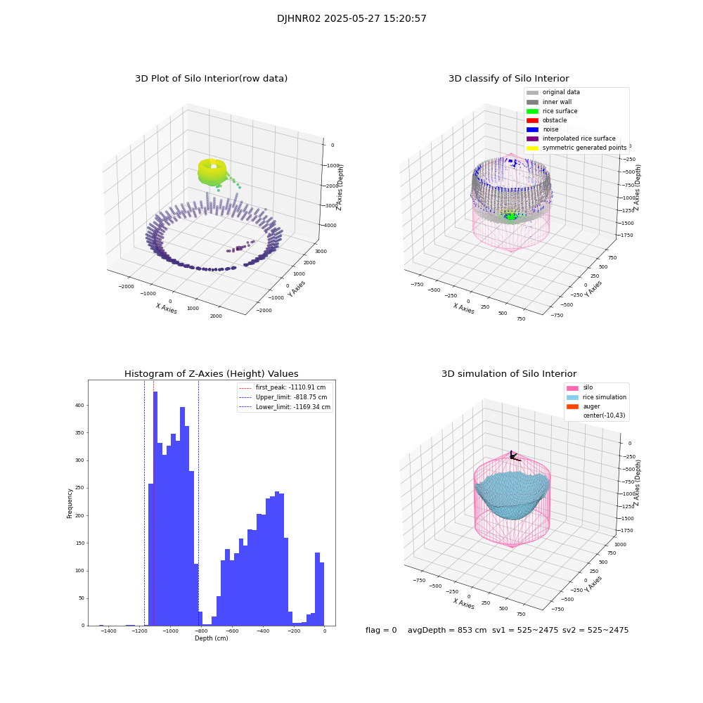 lidar visual vms_img