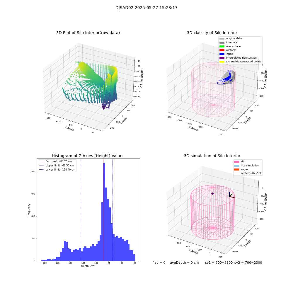 lidar visual vms_img