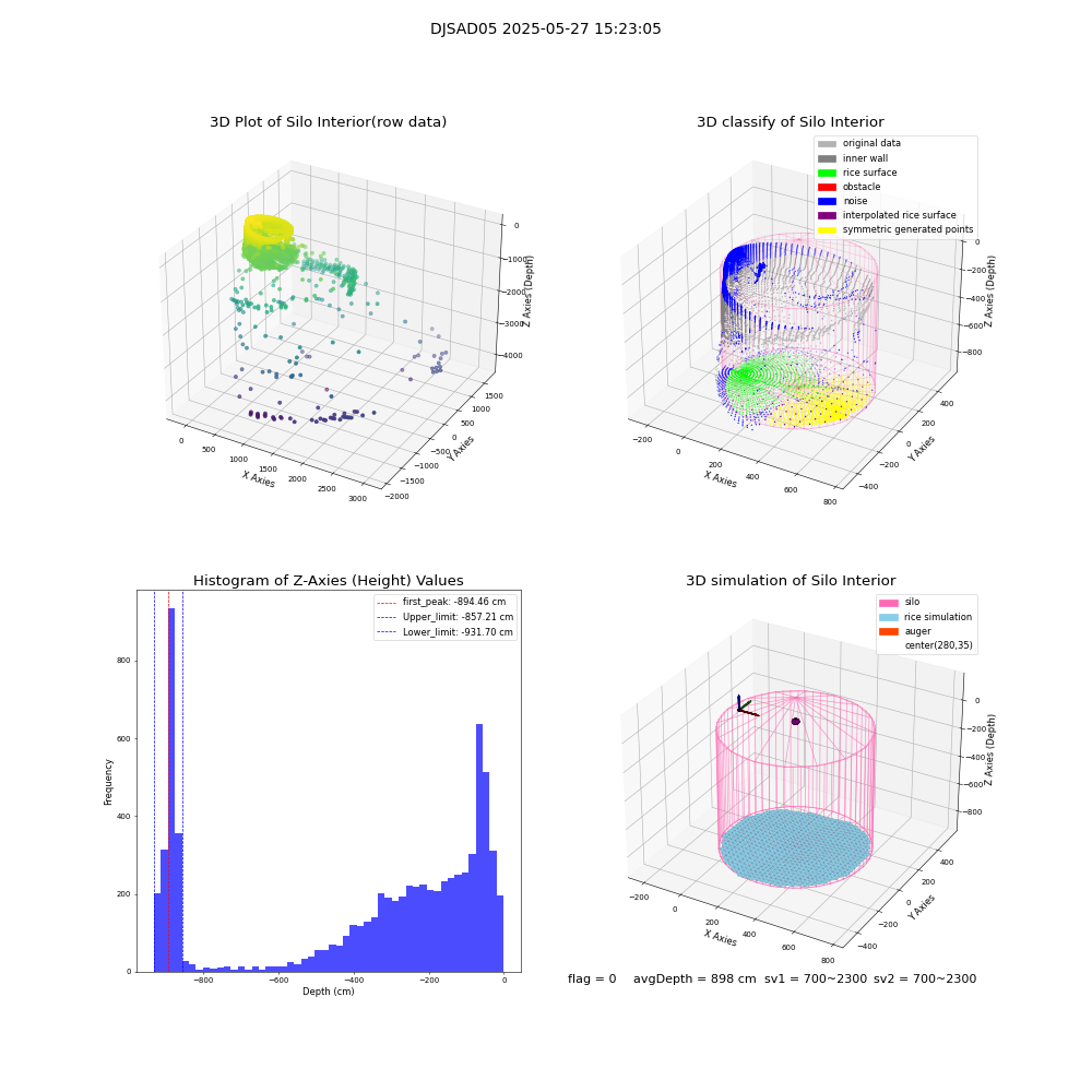 lidar visual vms_img