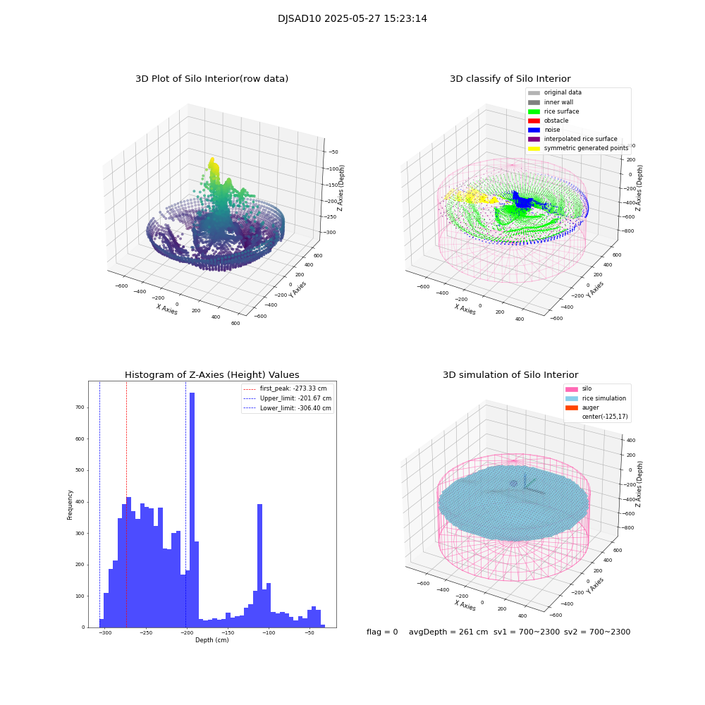 lidar visual vms_img