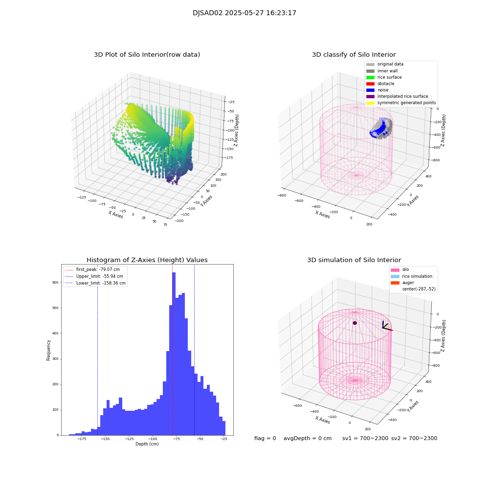 lidar visual vms_img