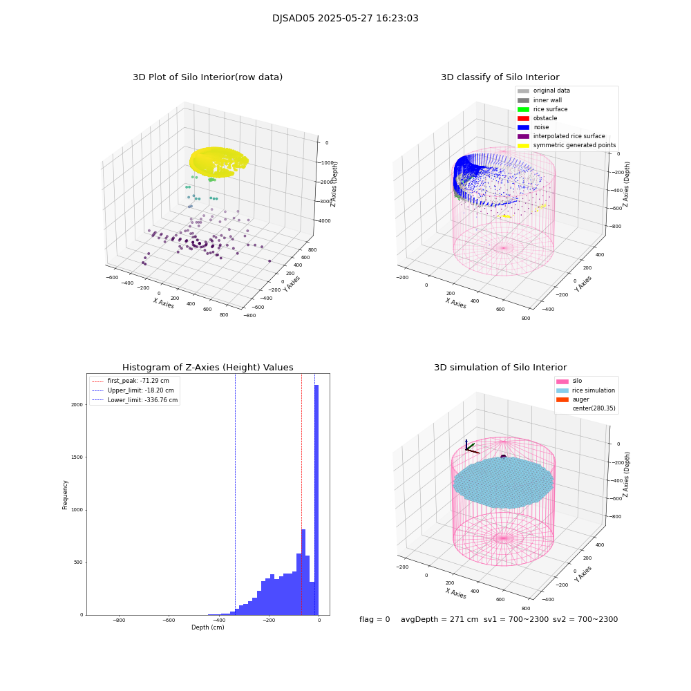 lidar visual vms_img