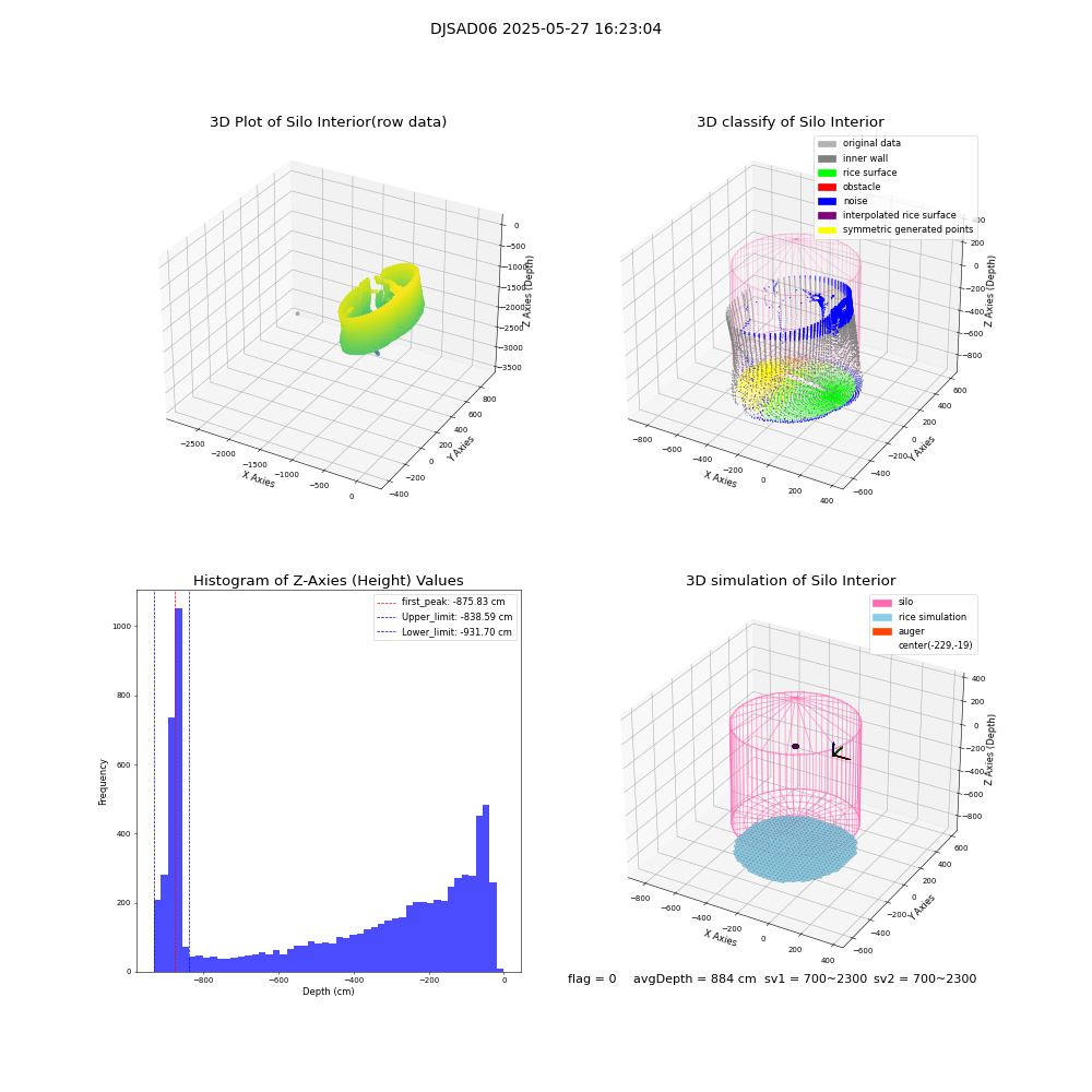 lidar visual vms_img