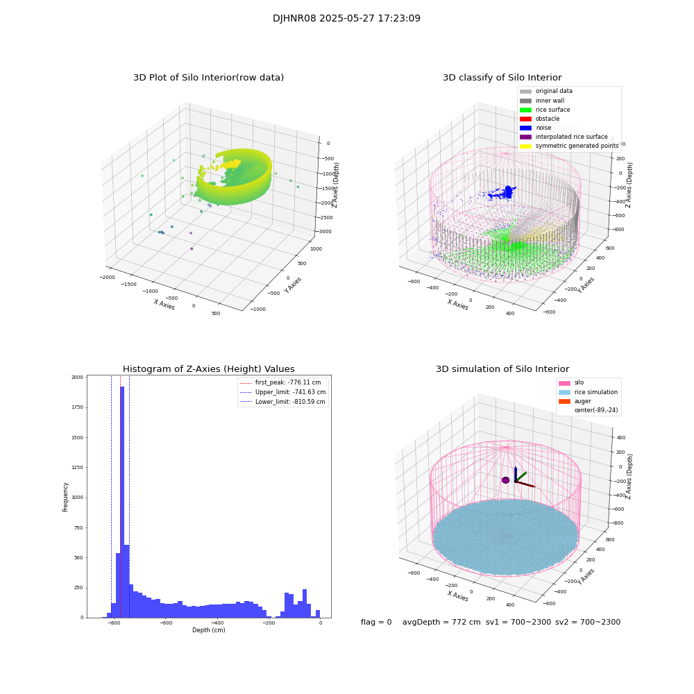 lidar visual vms_img