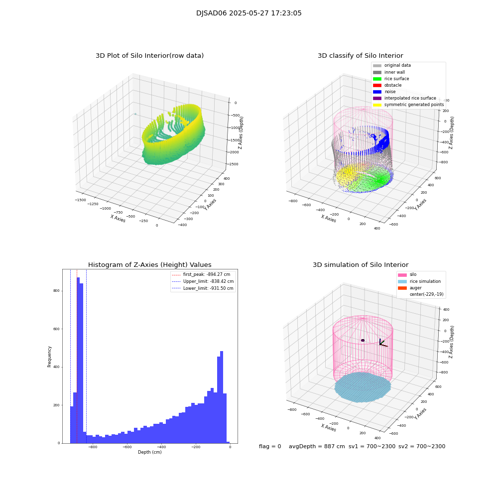 lidar visual vms_img
